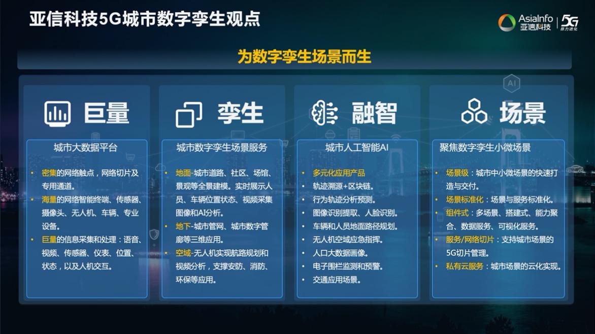 304am永利集团欧阳晔：5G AI+数字孪生技术助力运营商共建共享11.jpg