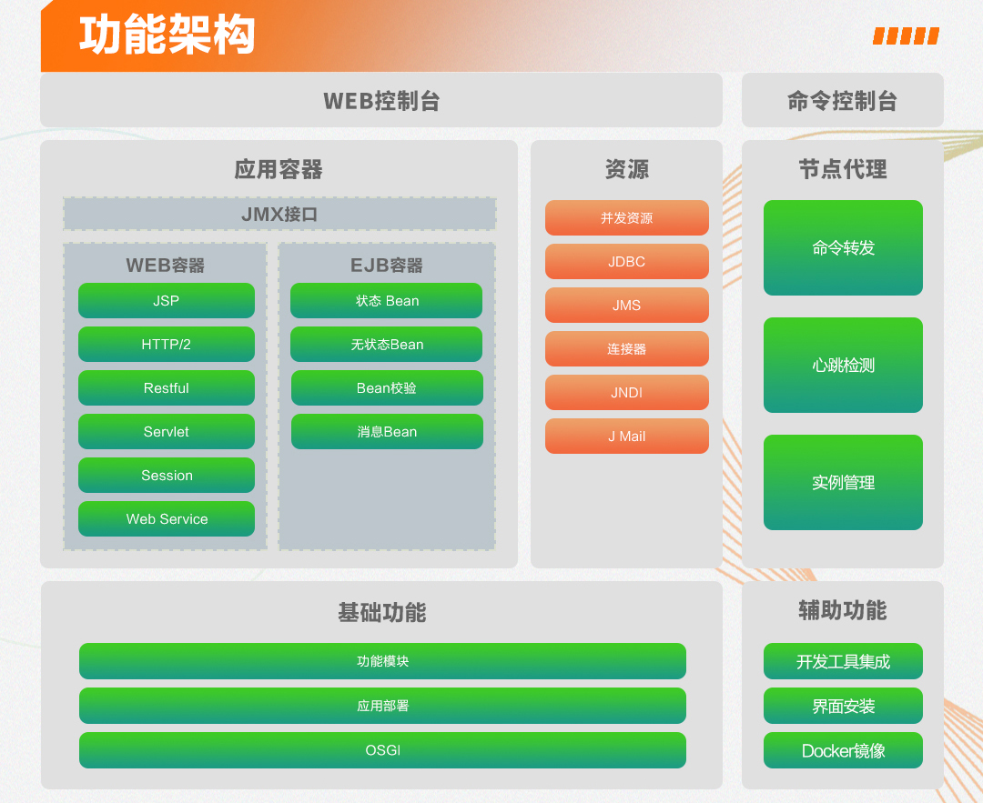 中间件功能架构.jpg 中间件功能架构.jpg